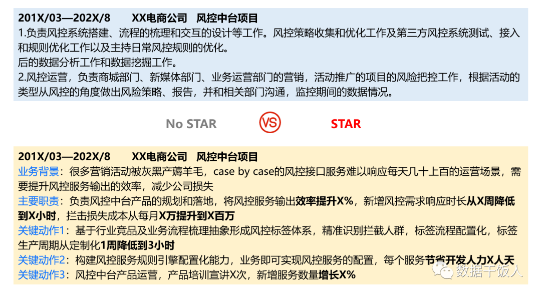 STAR法则在数据产品经理求职面试中的应用